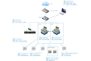 our work image